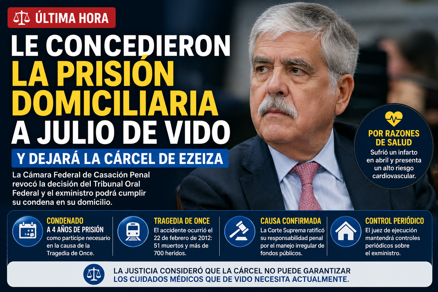 Julio De Vido obtuvo la prisión domiciliaria y dejará la cárcel de Ezeiza 