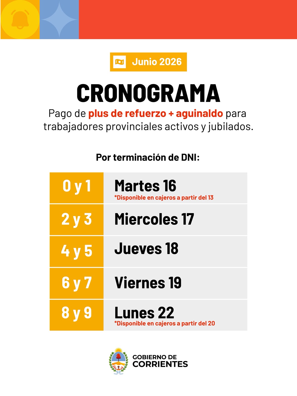 Provincia paga en simultáneo medio aguinaldo y Plus de Refuerzo de junio